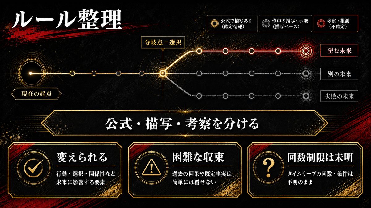 タイムリープのルール——何が変えられて、何が変えられないのかの要点を整理した東京リベンジャーズ解説画像