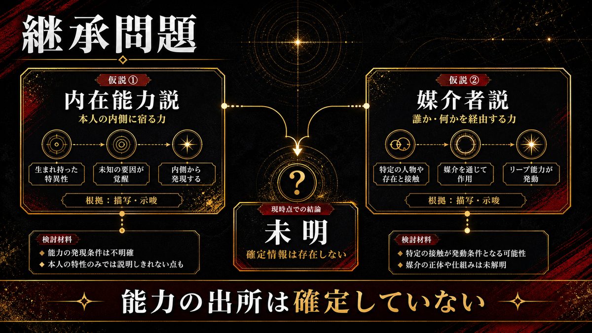 タイムリープの「継承」問題——武道はなぜ能力を持ち続けたのかの要点を整理した東京リベンジャーズ解説画像