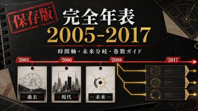 東京リベンジャーズ 完全年表｜2005年〜2017年 全イベントを時系列で整理の要点を伝えるリベンジャーズ図鑑アイキャッチ画像