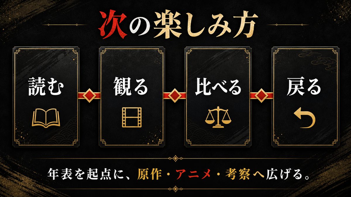 リベンジャーズ関連おすすめの要点を整理した東京リベンジャーズ解説画像