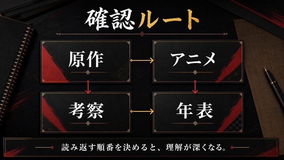 東京リベンジャーズをもっと楽しむためのおすすめの要点を整理した東京リベンジャーズ解説画像