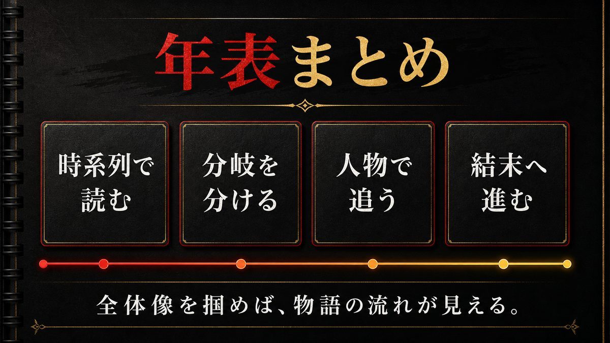 まとめの要点を整理した東京リベンジャーズ解説画像