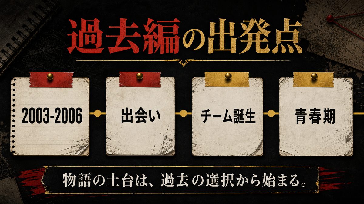 【完全年表1】過去編：東卍の誕生と激動の青春期（2003〜2006年）の要点を整理した東京リベンジャーズ解説画像