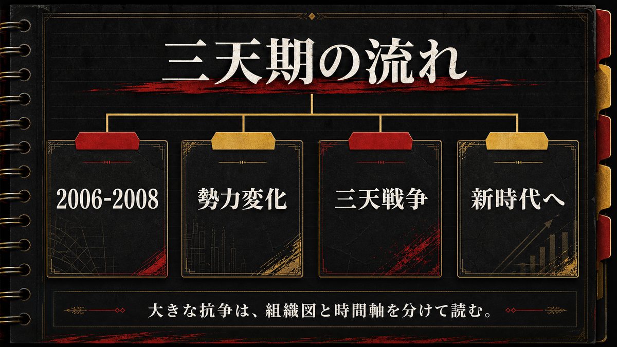 【完全年表2】三天戦争編と「梵」の台頭（2006〜2008年ごろ）の要点を整理した東京リベンジャーズ解説画像