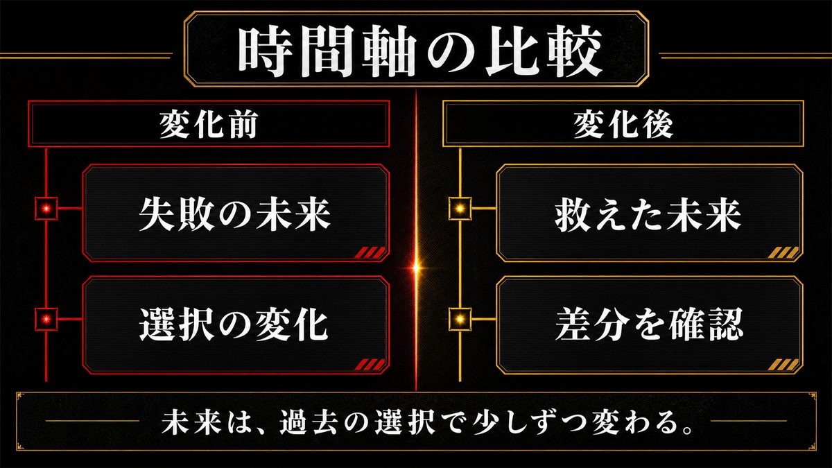 タイムリープ前後の年表比較の要点を整理した東京リベンジャーズ解説画像