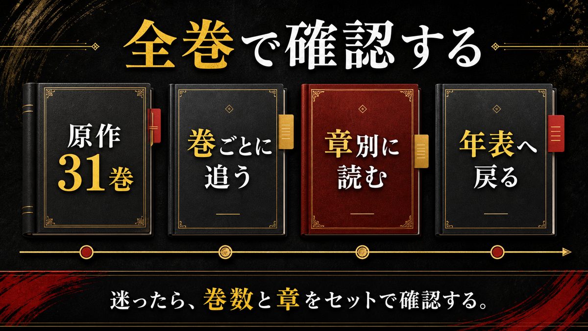 年表の全巻を確認するならの要点を整理した東京リベンジャーズ解説画像