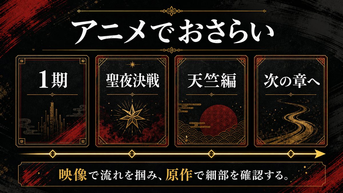 アニメで全編おさらいの要点を整理した東京リベンジャーズ解説画像