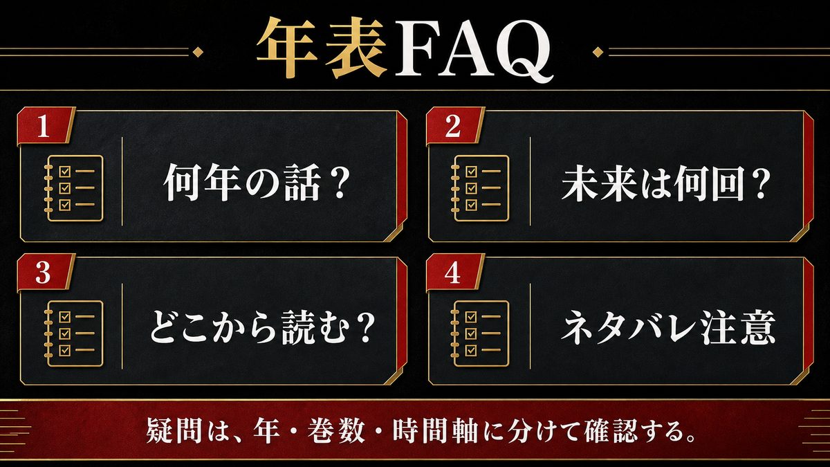 よくある質問（FAQ）の要点を整理した東京リベンジャーズ解説画像