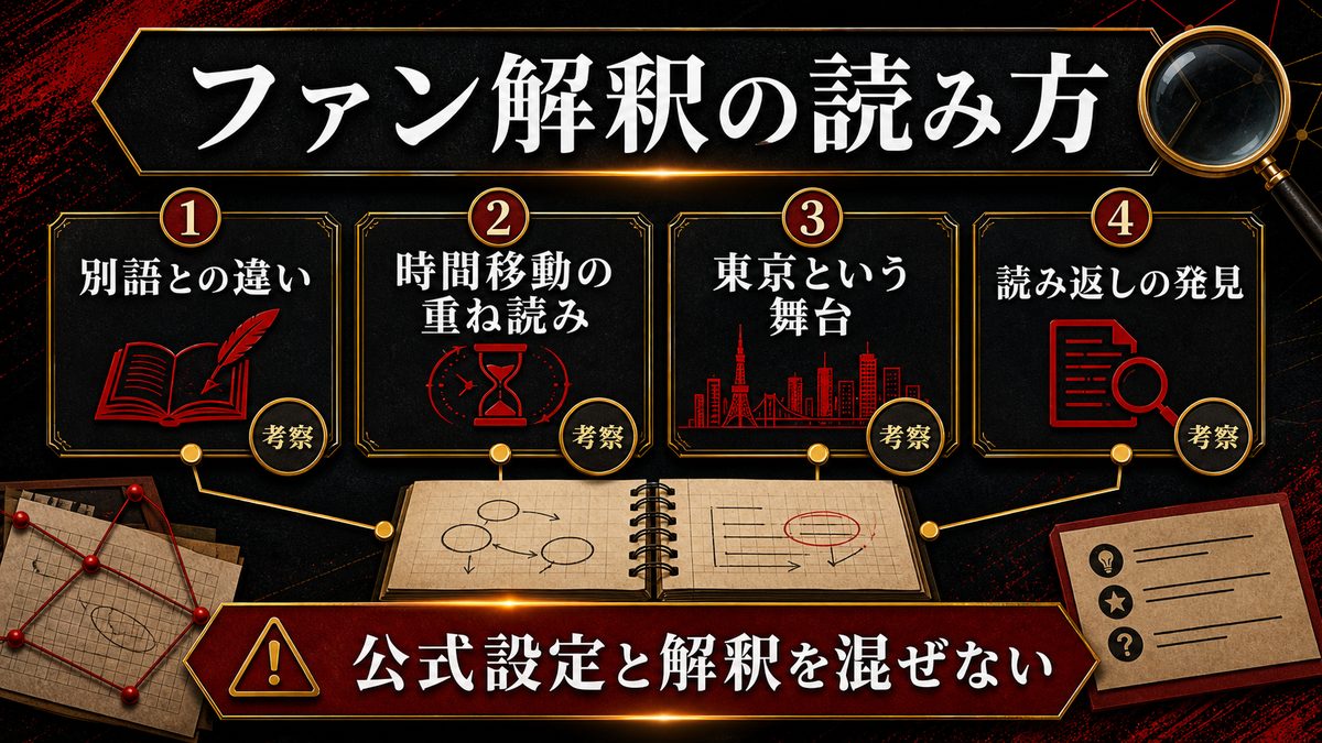 ファンの間で語られるタイトル解釈いろいろの要点を整理した東京リベンジャーズ解説画像