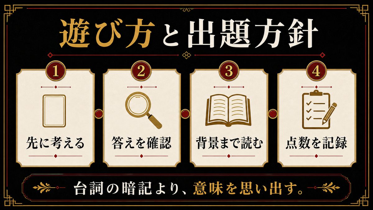 このクイズの遊び方と出題方針の要点を整理した東京リベンジャーズ解説画像