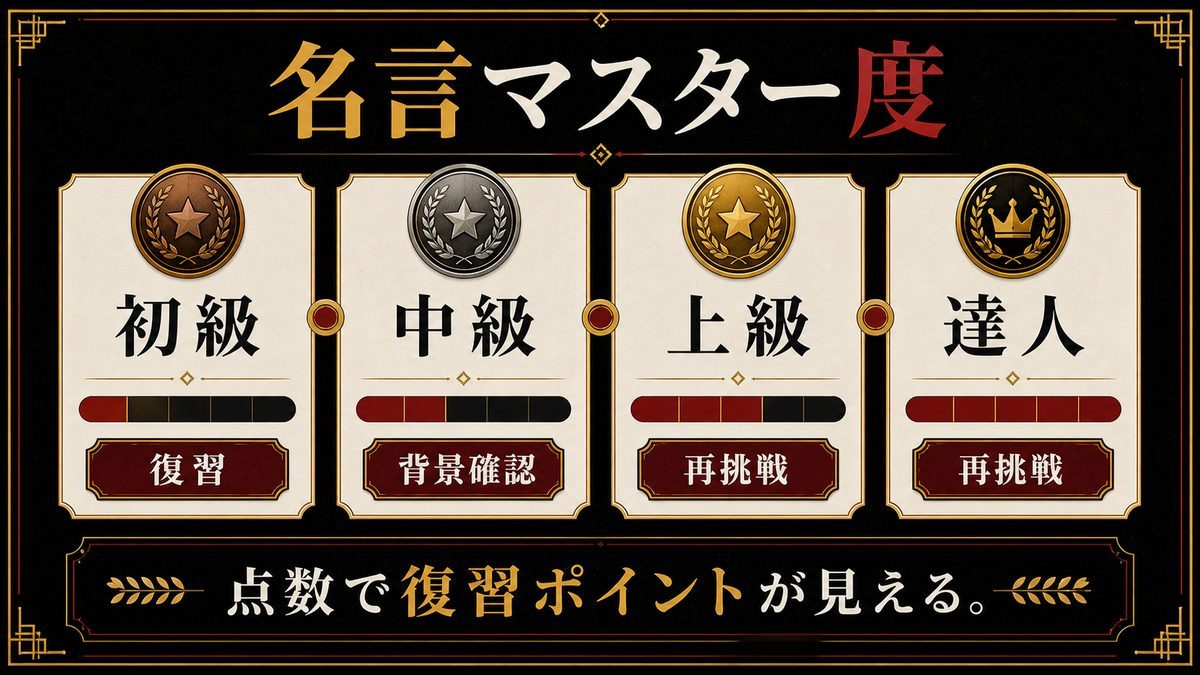 採点|あなたの名言マスター度の要点を整理した東京リベンジャーズ解説画像