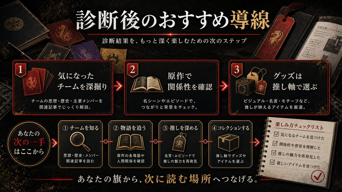 リベンジャーズ関連おすすめの要点を整理した東京リベンジャーズ解説画像