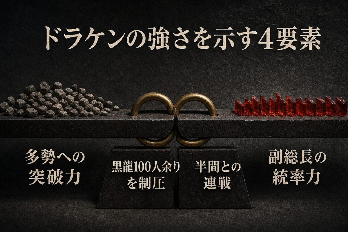 ドラケンの強さを多勢への突破力・黒龍100人余りの制圧・半間との連戦・副総長の統率力で整理した図