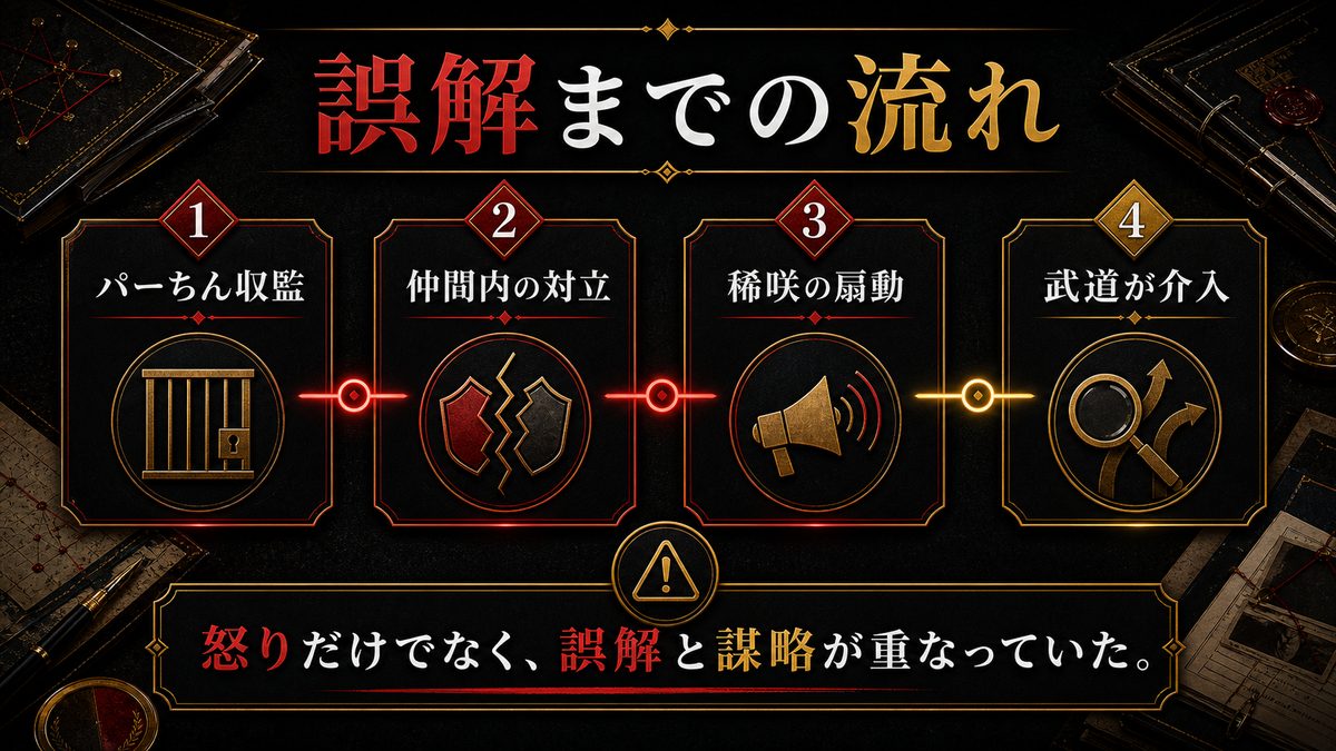 ペーやんが東卍を裏切りドラケンを襲撃した経緯の要点を整理した東京リベンジャーズ解説画像