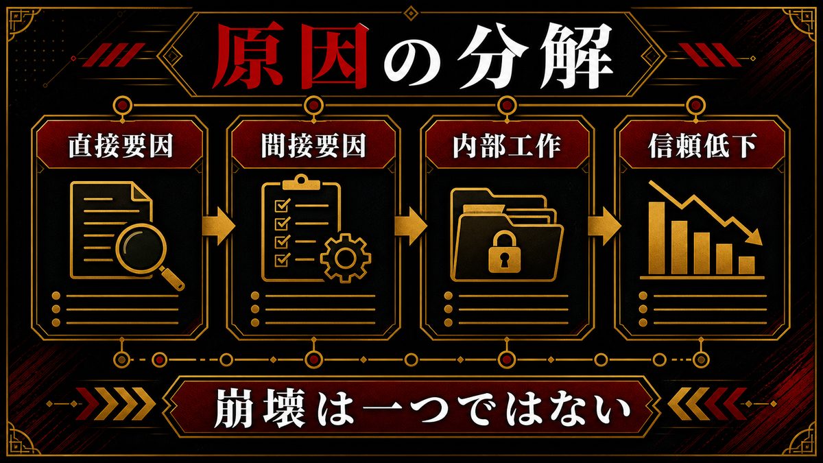 崩壊の直接原因と間接原因 — 稀咲鉄太の内部工作を解剖するの要点を整理した東京リベンジャーズ解説画像
