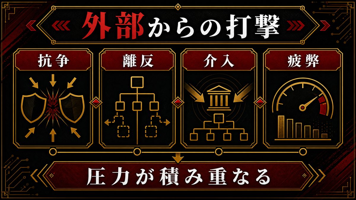 他の外部要因 — 各編での組織への打撃の要点を整理した東京リベンジャーズ解説画像