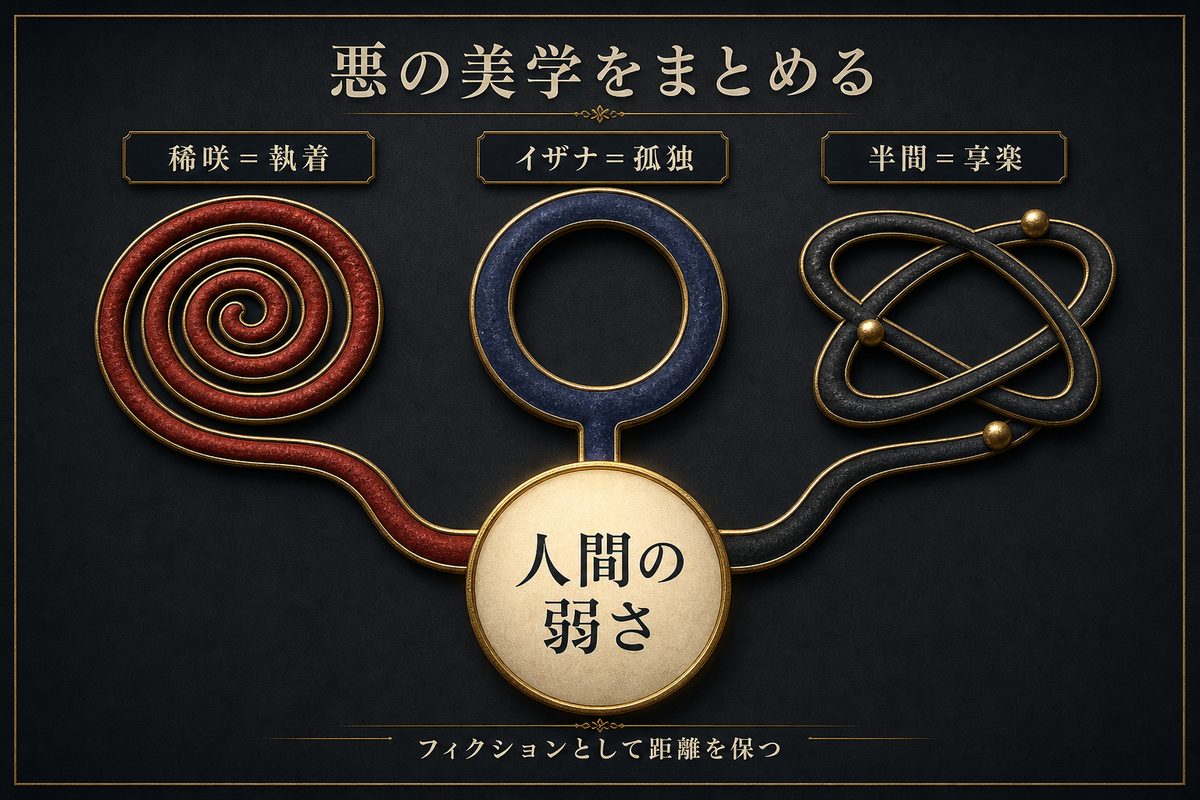 稀咲の執着・イザナの孤独・半間の享楽が人間の弱さにつながるという記事のまとめ画像