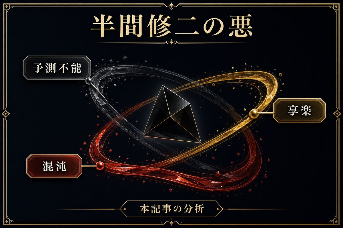 半間修二の予測不能・享楽・混沌という三つの特徴を本記事の分析として整理した画像