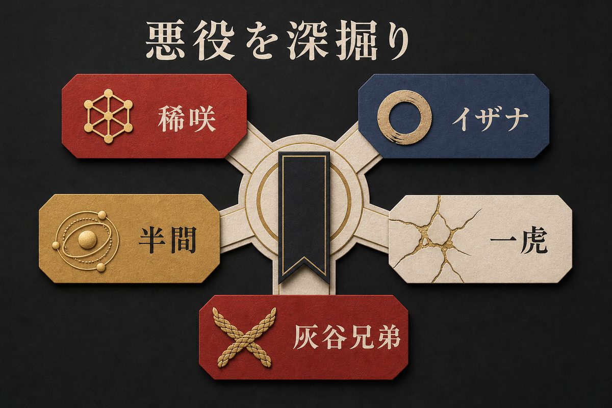 悪役を深掘りする五つの関連記事テーマを整理した読書導線画像