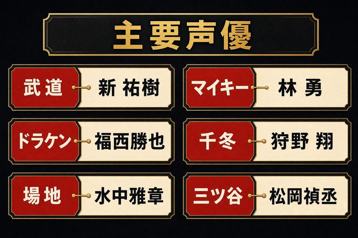 武道・マイキー・ドラケン・千冬・場地・三ツ谷の主要アニメ声優対応表