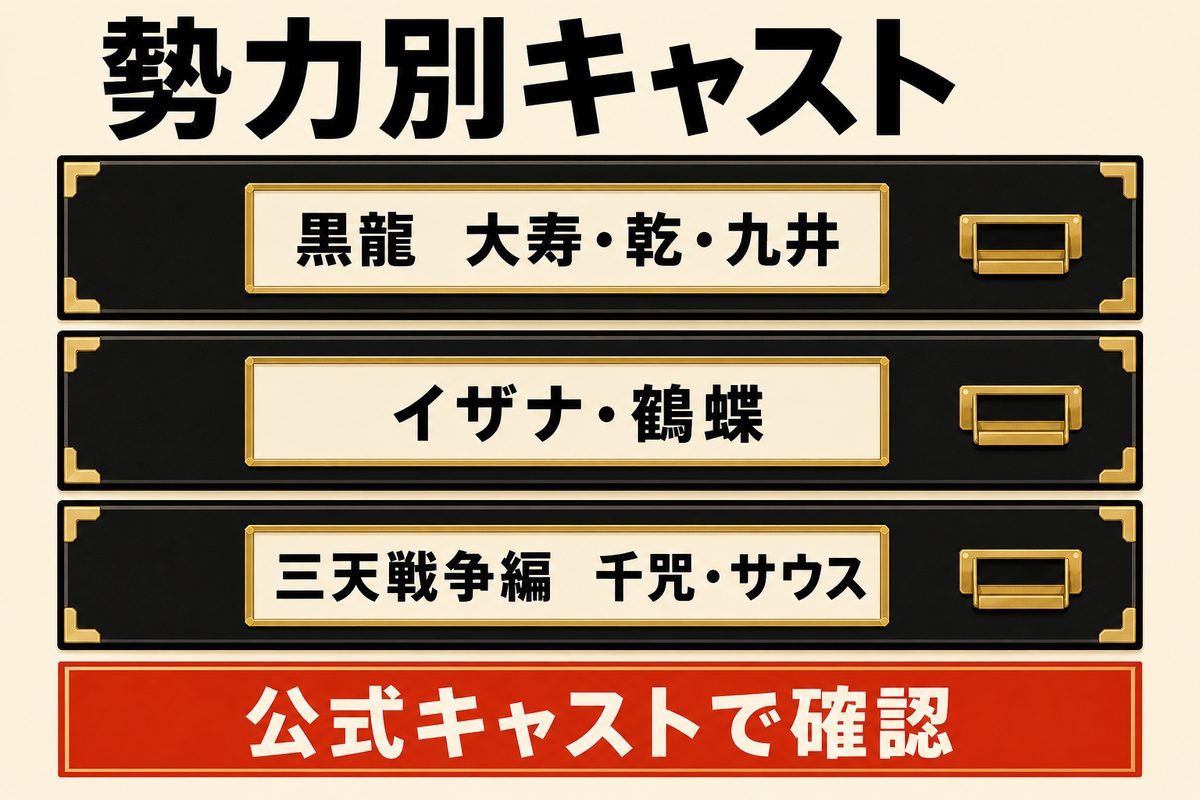黒龍・天竺・三天戦争編の登場人物を勢力別に整理した声優確認図