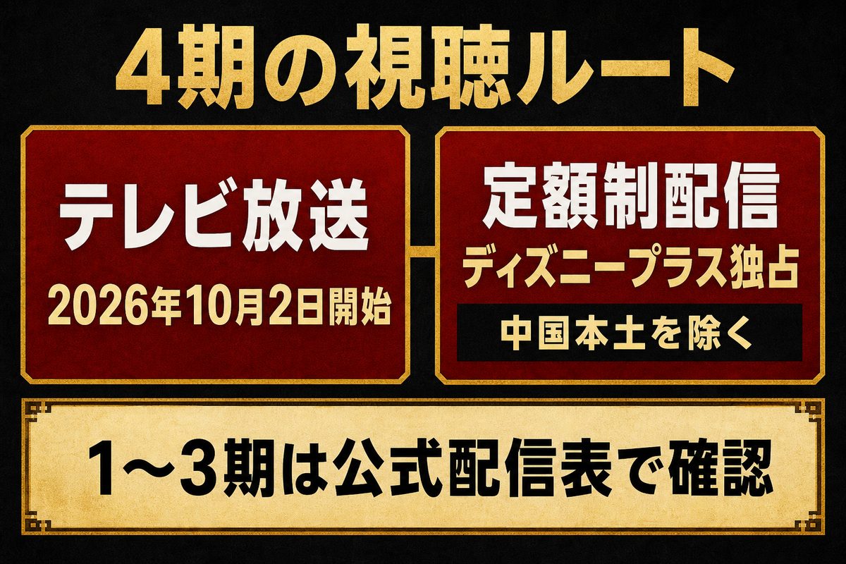 アニメ4期三天戦争編のテレビ放送日と定額制配信先を示す視聴ルート図