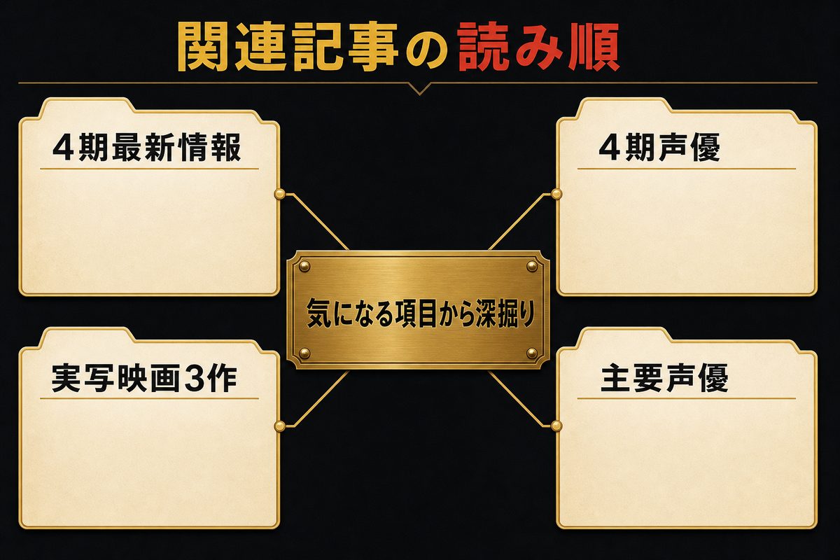 4期最新情報・4期声優・実写映画3作・主要声優の記事を選ぶ関連ガイド図