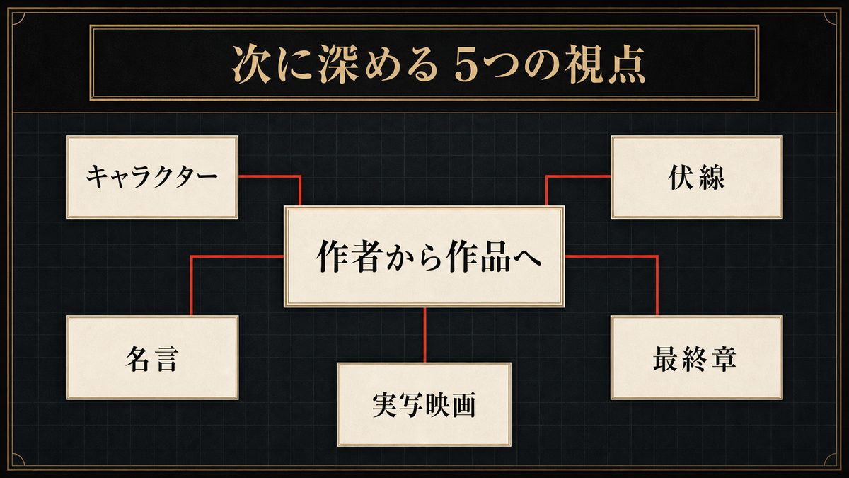 関連記事の要点を整理した東京リベンジャーズ解説画像