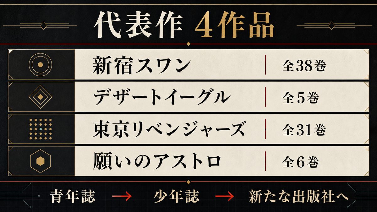 和久井健の代表作一覧表(連載誌・年・特徴)の要点を整理した東京リベンジャーズ解説画像