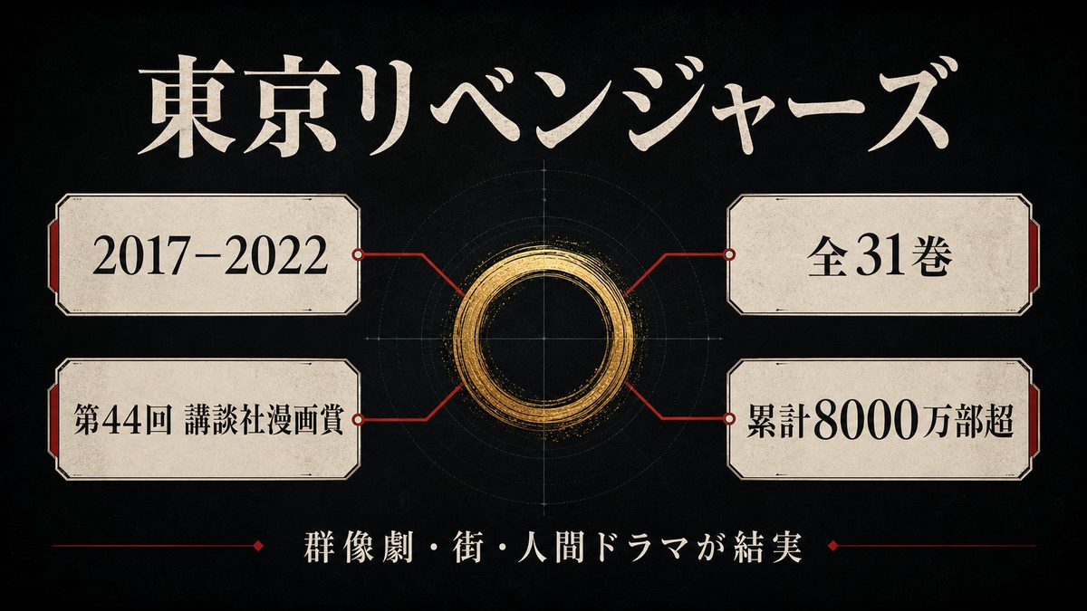 代表作その3『東京卍リベンジャーズ』──作家性の集大成の要点を整理した東京リベンジャーズ解説画像