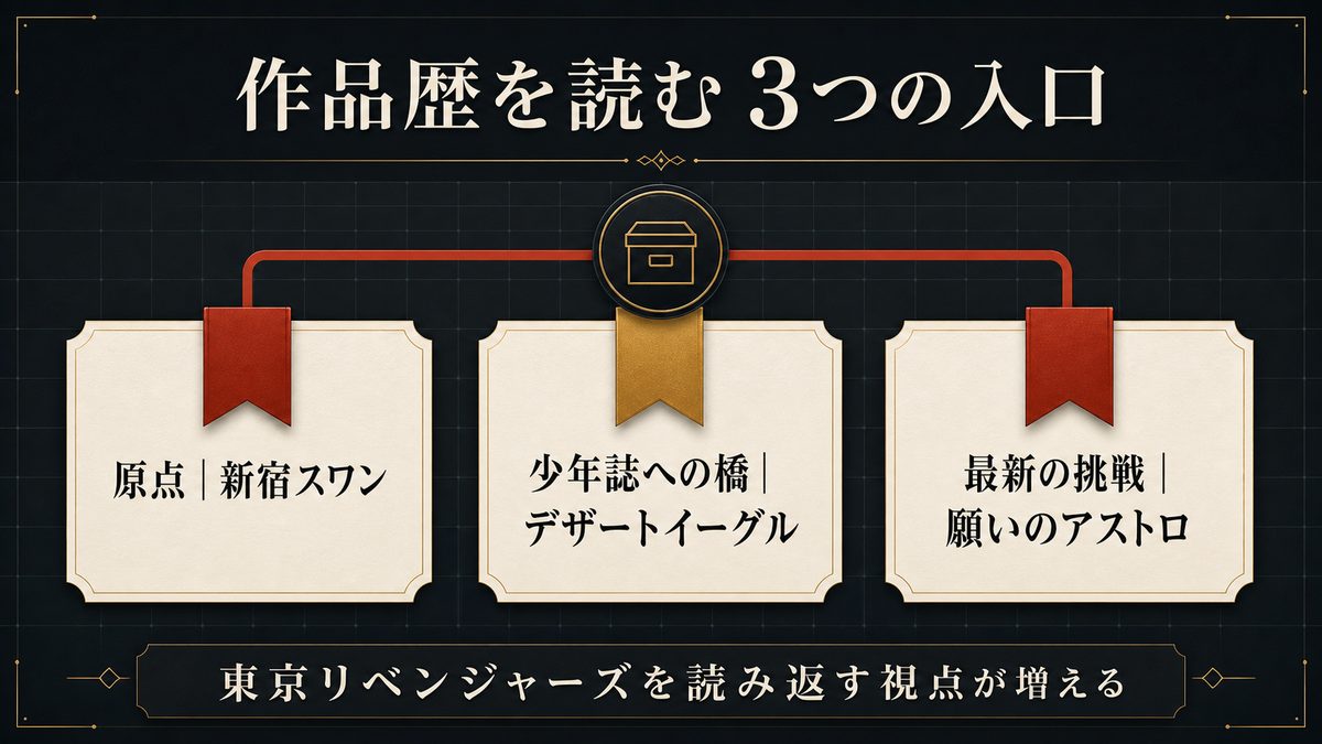 リベンジャーズ関連おすすめの要点を整理した東京リベンジャーズ解説画像