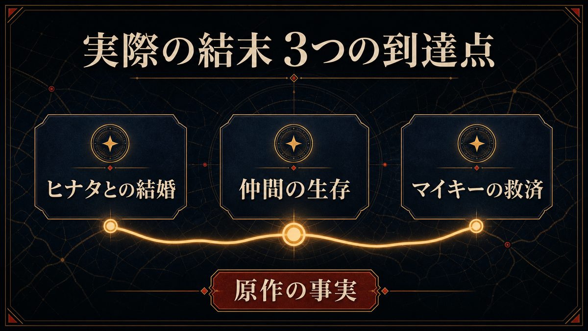 実際の結末を正確に振り返るの要点を整理した東京リベンジャーズ解説画像