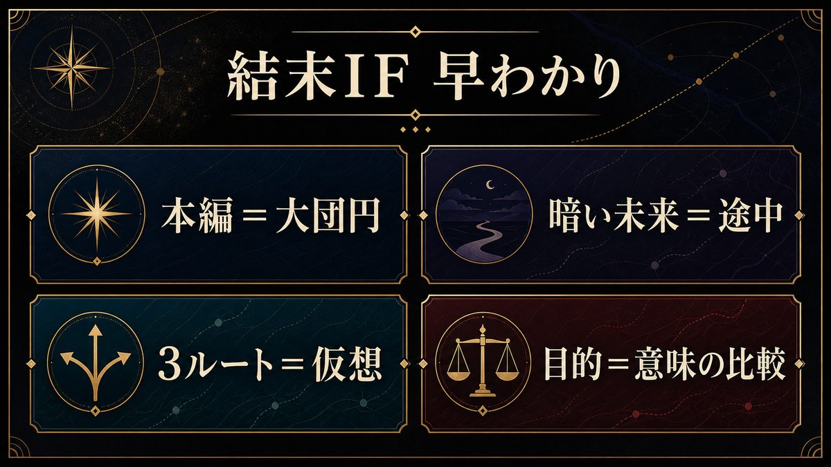 よくある質問(FAQ)の要点を整理した東京リベンジャーズ解説画像