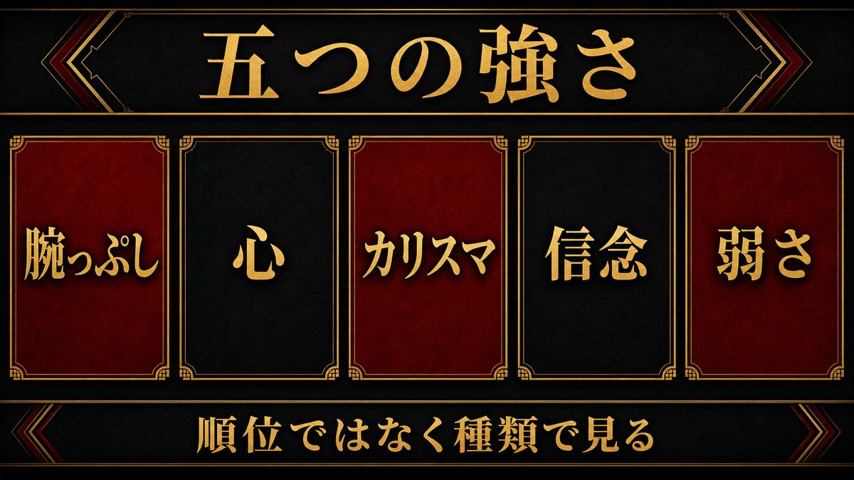 五つの強さを整理する——種類別・体現キャラ早見表の要点を整理した東京リベンジャーズ解説画像