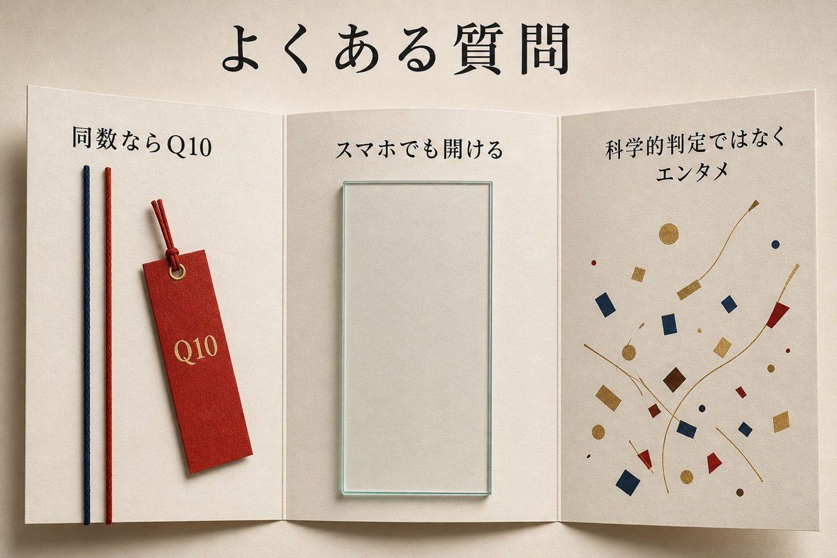 同数時の判定と診断の位置づけをまとめたFAQ図