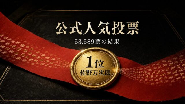 東京リベンジャーズ公式人気投票53589票と1位佐野万次郎を示すアイキャッチ