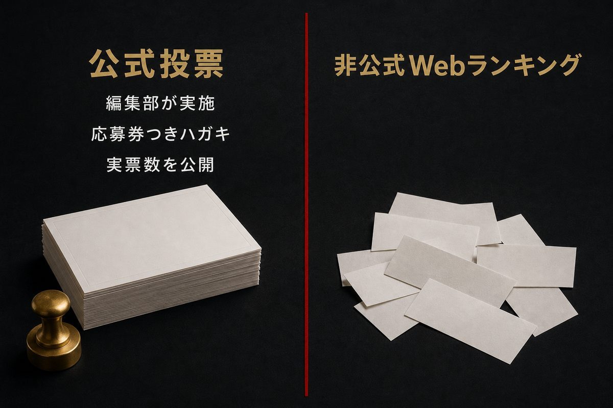 公式人気投票と非公式Webランキングの違いを比較する図