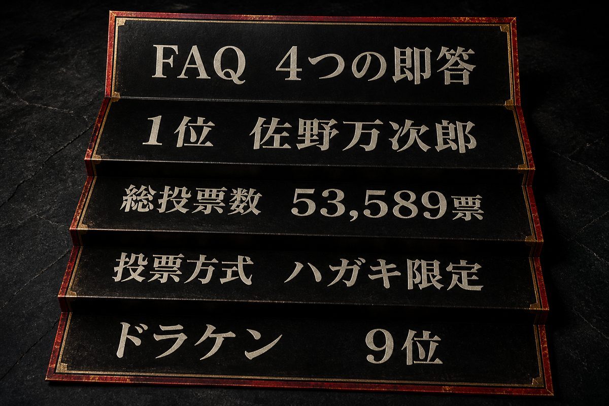 東京リベンジャーズ公式人気投票の主要なFAQ回答をまとめた図
