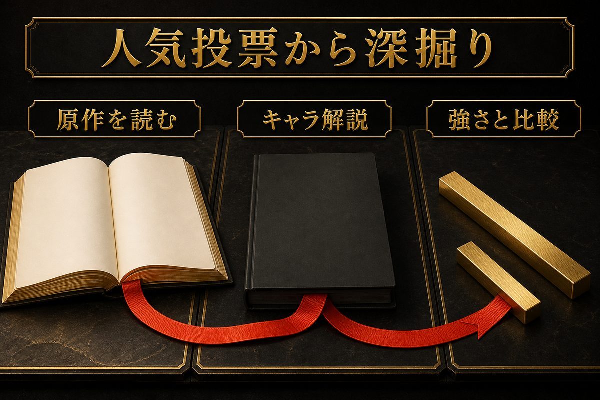 人気投票から原作とキャラ解説と強さ比較へ進む読書ルート図