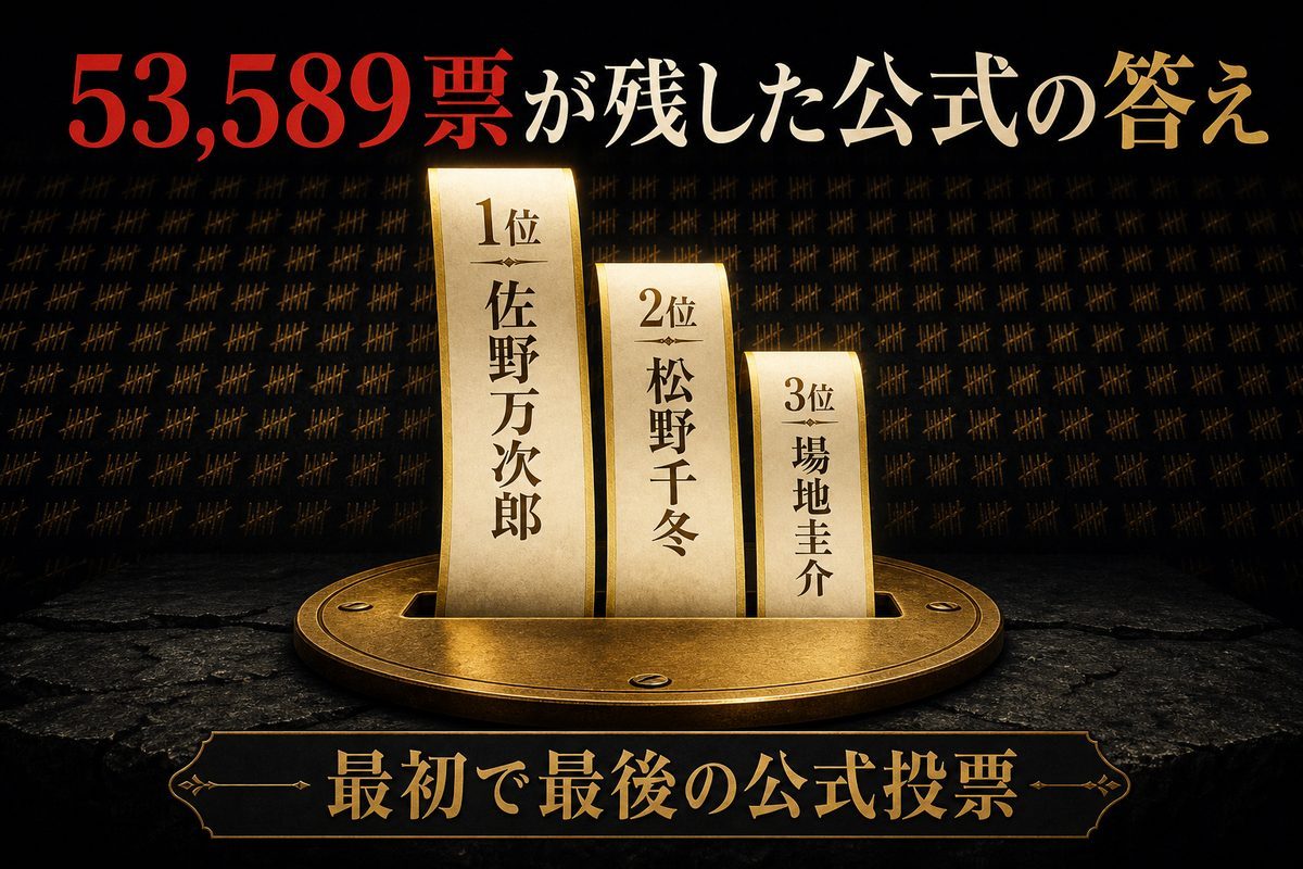 総投票数53589票と上位3人をまとめた公式人気投票の結論図