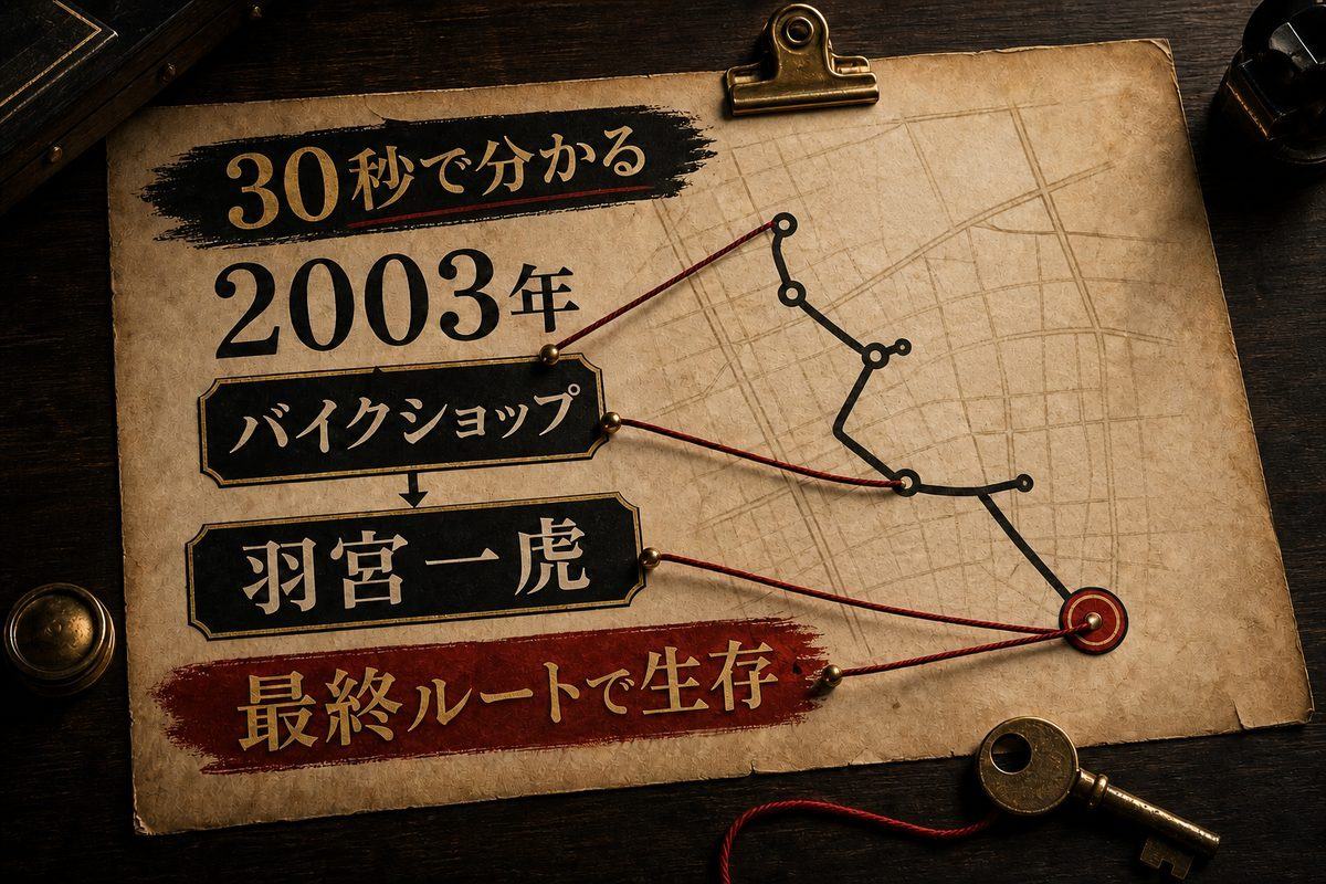 30秒で分かる——真一郎の死の事実関係の要点を整理した東京リベンジャーズ解説画像